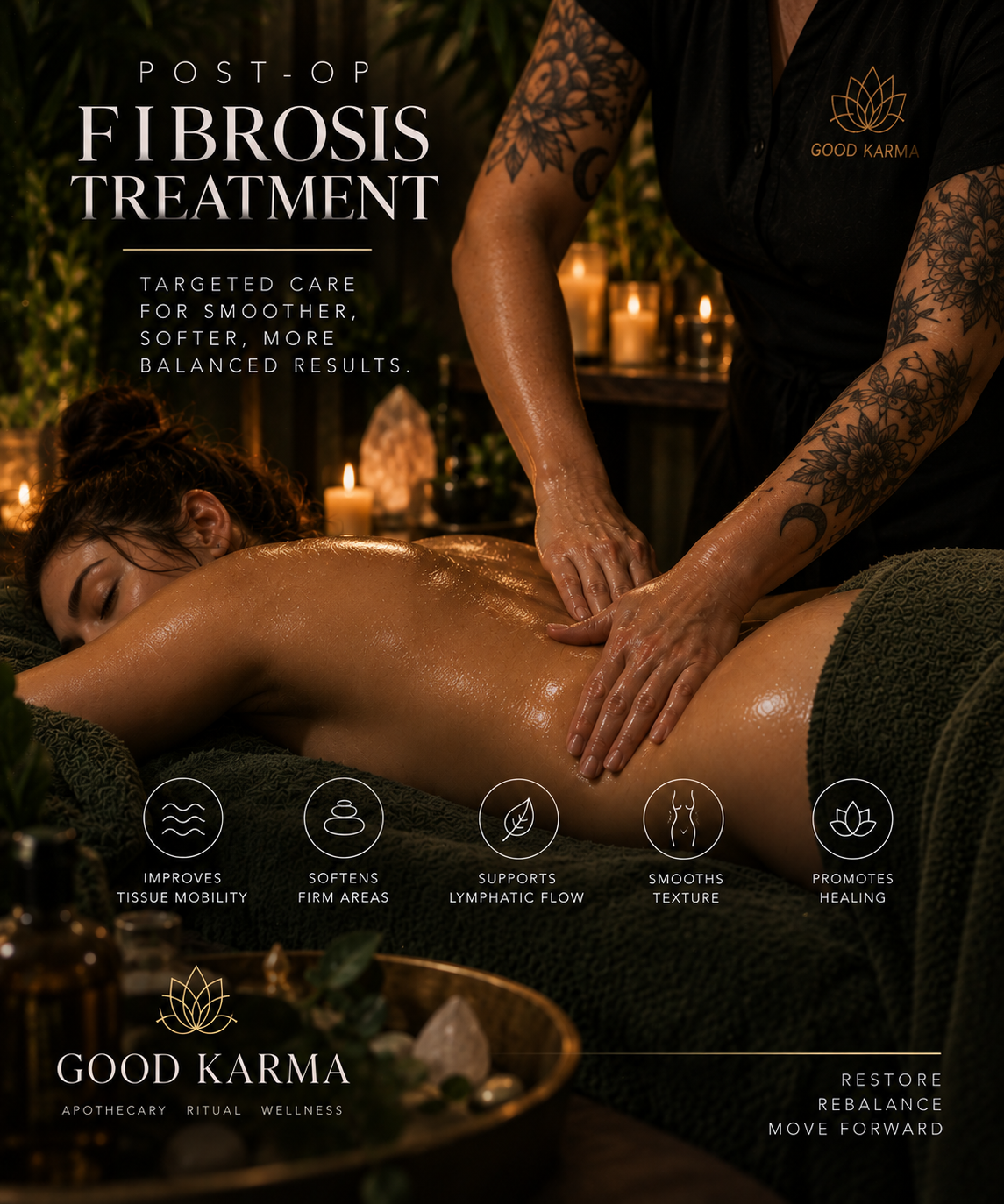 Post-Op Fibrosis Treatment